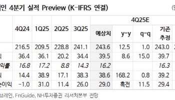 솔브레인, 중장기 성장성 확대 기대감…목표가↑-NH