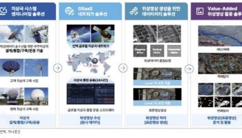 컨텍, 위성 수요 증가…올해 흑자전환 예상-하나