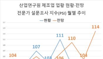 연초 제조업 체감경기 ‘맑음’…2월 전망치 20개월 만에 최대