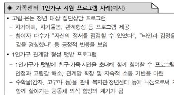 "혼자 살아도 든든하게”…성평등부, 1인가구 맞춤형 정책 논의