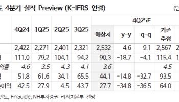 HL만도, 로보틱스 핵심 부품사 부각…목표가 27%↑-NH