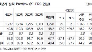 에스엘, 램프 본업·로보틱스 신사업 기대…목표가↑-NH
