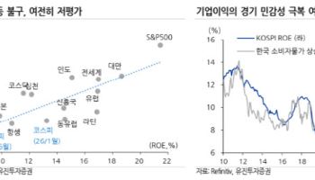 “코스피 5000 이후 ‘확산과 분산’ 필요…반도체 밖으로 길 넓혀야”