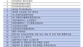 경찰 민원 사이트 하나로 통합…‘경찰민원 24’ 서비스 개시