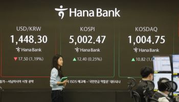 환율 1440원대로 급락…미·일 ‘엔저 공동 개입’ 여파(상보)