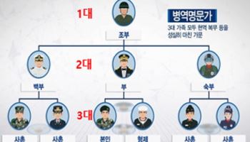 3代가 병역 성실 이행, '병역명문가'를 찾습니다
