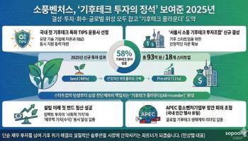 소풍벤처스, 작년 신규투자 93억…기후테크 58%