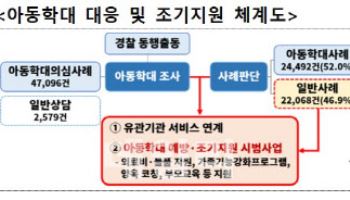 "또다른 정인이 없도록"…학대·위기아동 600가구 지원한다