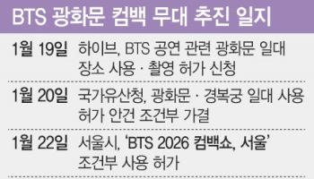 BTS 광화문 컴백 두달 앞으로…서울시 대책·호텔가 들썩