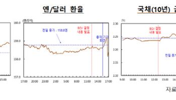 “시장 참가자 절반, 올해 7월 일본은행 기준금리 인상 전망”