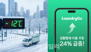 한파에 이불·생활빨래 세탁서비스 이용 '쑥'…최대 24%↑