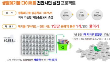 수도권 직매립금지 부작용 속출…중앙·지방정부 쓰레기 줄이기 본격화