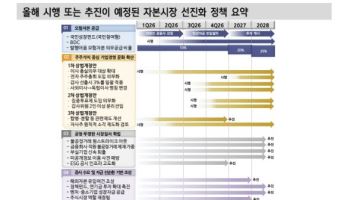 “코스닥, 가파른 상승세 부담…체질 개선에 주목해야”
