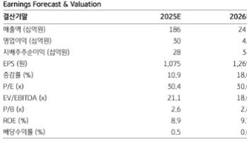 RFHIC, 통신·방산 동반 호조로 '역대 최대 실적'…목표가↑-KB