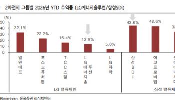2차전지, EV 둔화에도 다시 뛴다…“휴머노이드가 새 내러티브”