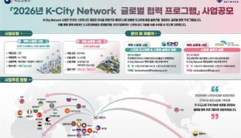 ‘K-시티 네트워크’ 공모…해외 스마트도시 실증 지원