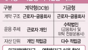 기금형 퇴직연금…민간에 운용 맡겨 수익률 높인다[only 이데일리]