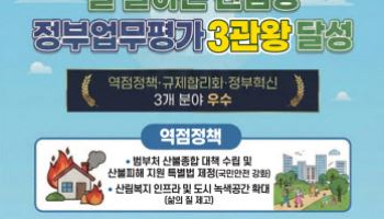 산림청, 정책·규제 등 3개 부문서 우수기관 선정