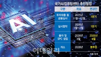 국가AI컴퓨팅센터, 금융심사 지연에 ‘출발부터 삐끗’