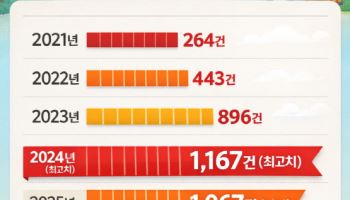 '노쇼핑' 패키지라더니…거금 들였는데 '꼼수'에 당했다