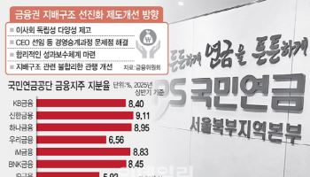 “금융지주 회장 연임, 사외이사 아닌 주주가 결정”…국민연금 등판에 긴장[only이데일리]