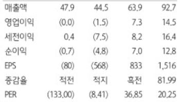 RF머트리얼즈, AI 수요↑·중국 제재 반사 효과…"주가 상승 여력 충분"-하나