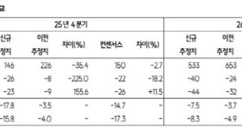두산퓨얼셀, 美 데이터센터 진출 기대 유효…목표가↑-SK