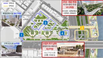 동부화물터미널, 동북권 물류복합거점으로 재탄생
