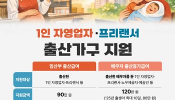 서울시, 나홀로 사장님 '아빠 출산휴가급여' 120만원으로 늘린다
