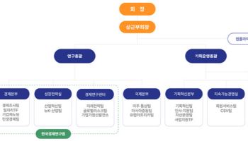 한경협, 조직 개편 단행…AI 등 신사업 '성장전략실' 신설