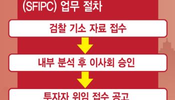 "주주친화 배당·강력한 개미 보호법이 대만 증시 키운 열쇠"