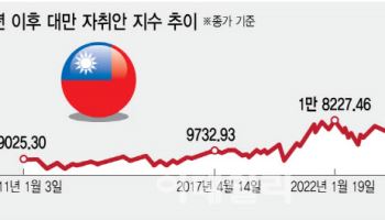 ‘코리아 디스카운트’ 해법, 대만 밸류업에서 찾다