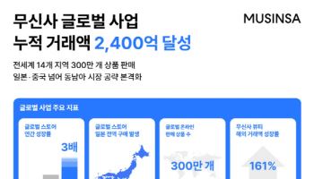 무신사, 글로벌 누적 거래액 2400억원 달성…"현지 접점 확대"