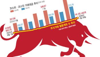 거래대금 폭증에 계좌도 ‘1억 시대’…달아오른 증시