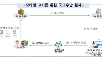 국방부, 모바일고지서로 국고수납 업무 시작