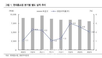 현대홈쇼핑, 이익 증가 구간 진입…배당 확대 기대-IBK
