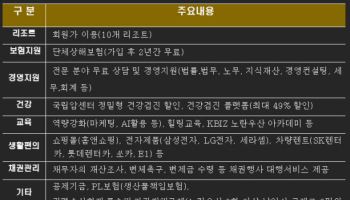 노란우산, 가입 고객 대상 리조트 예약신청