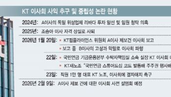 국민연금 ‘일반투자’ 전환에 쏠린 시선…2월 9일 KT 이사회 논의 주목