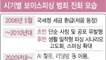 로펌과 작당모의…합법 가장한 피싱사기 극성