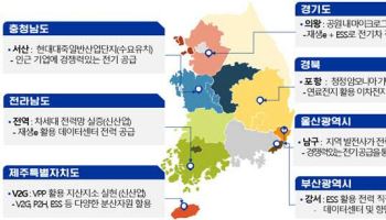 전력소비 지역 이전 촉진…분산특구 이행 추진단 출범