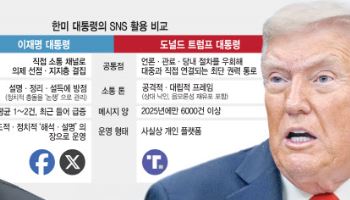 현안마다 대중과 직접 소통…설득하는 李대통령, 통보하는 트럼프