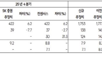 코리아써키트, 업황·밸류 매력적…투경 해제 후 추가 상승 기대-SK