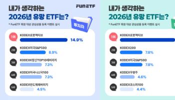 올해 유망 ETF는?…투자자·판매자 모두 ‘이것’ 꼽았다