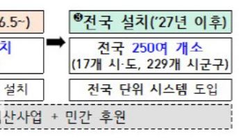 위급주민 지원 문턱 낮춘다…복지부, '그냥드림' MOU 체결