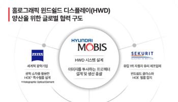 현대모비스 'HWD 글로벌 동맹' 출범…2029년 양산 목표