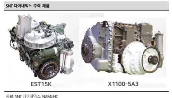 SNT다이내믹스, 실적 우상향에 밸류 저평가-SK