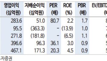 한온시스템, 수익성 레벨업 국면 진입-신한