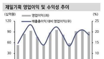 제일기획, 실적·배당 기대치 부합-신한