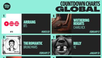 BTS '아리랑', 벌써 뜨겁다… 스포티파이 프리세이브 300만 돌파
