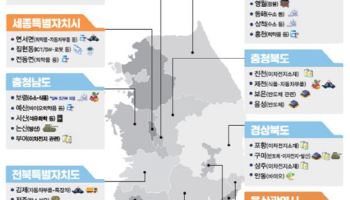 부산·울산에 기회발전특구 추가 지정…"8.6조 투자유치"